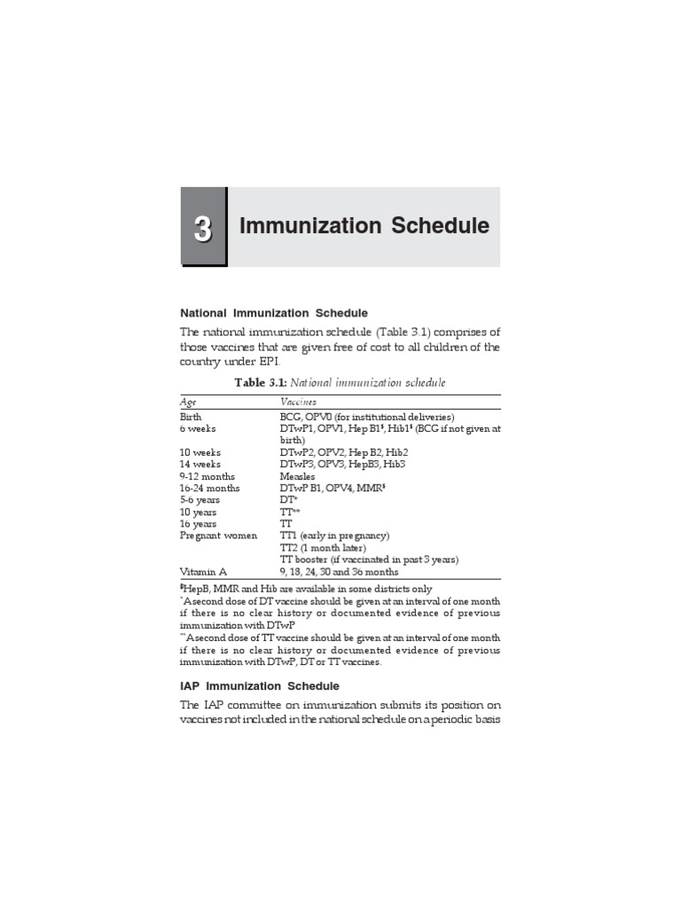 IAP Schedule | PDF | Vaccines | Vaccination
