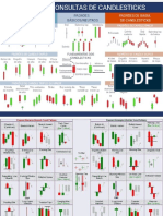 Padrões de Candlesticks