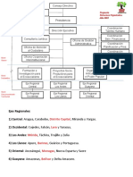 Estructura Misión Árbol Ver2