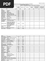 Checklist of Tools, Equipment, Supplies, and Materials, and Facilities