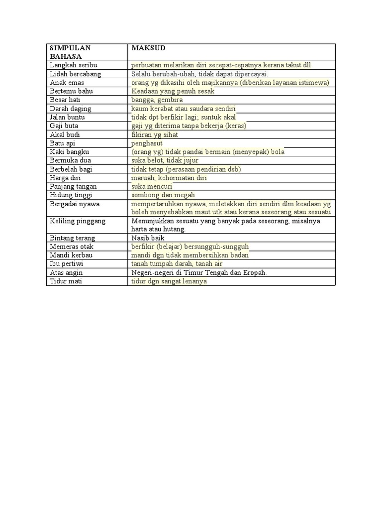 20 Simpulan Bahasa Dan Maksud Pdf