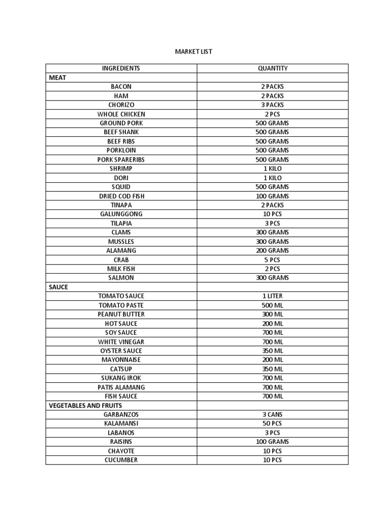 Comprehensive Grocery Market List | PDF | Tomato Sauce | Pasta
