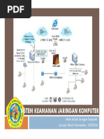 Sistem Keamanan Jaringan