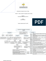 Mapa Conceptual SST