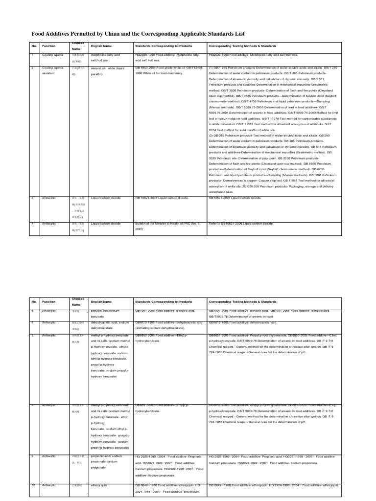 China Permitted Food Additives List | PDF | Sulfur | Sodium