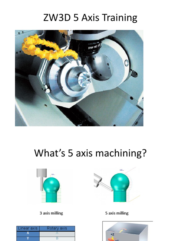 5 Axis Machining Guide for Engineers | PDF | Machining | Plane (Geometry)