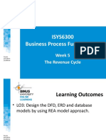 ISYS6300 Business Process Fundamental: Week 5 The Revenue Cycle