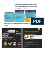 Ragam Model Pembelajaran Jarak Jauh