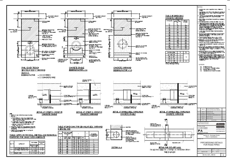 SD 82301 Pipe Bedding Details Rigid Pipes Rev 5 PDF