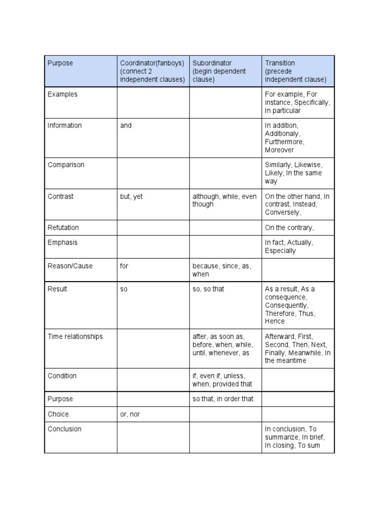 Connectors | PDF | Teaching Mathematics