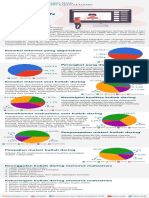 Infografis Pembelajaran Daring