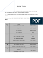 Modal Verbs