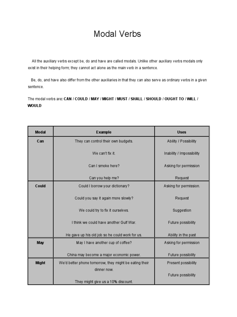 Understanding Modal Verbs in English | PDF