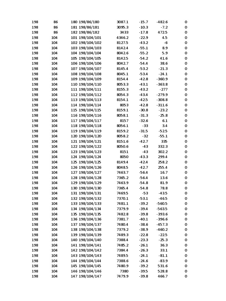 101 200 | PDF
