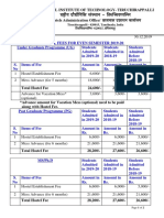 Hostel Fees Even Sem 2019 20