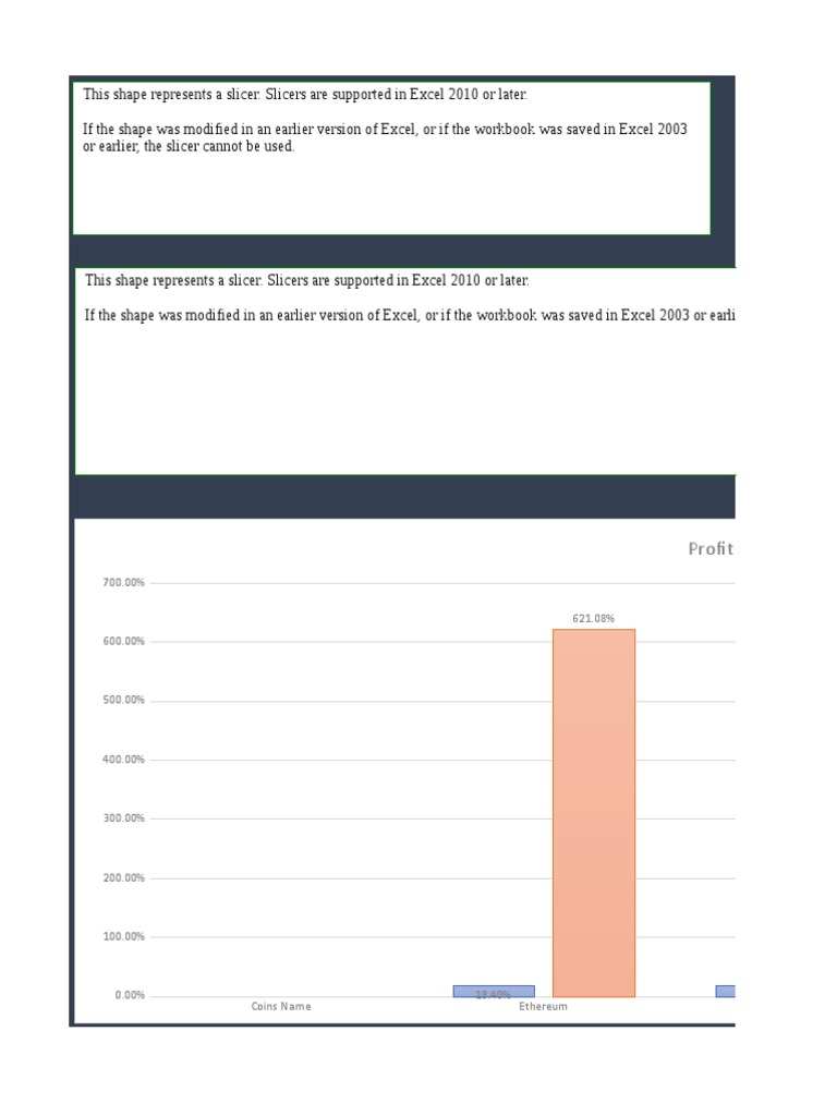 Investment Tracking Spreadsheet 18 | PDF | Bitcoin | United States Dollar