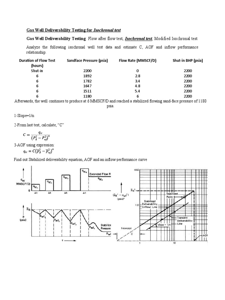 17-Deliverability Testing Isochronal Test | PDF