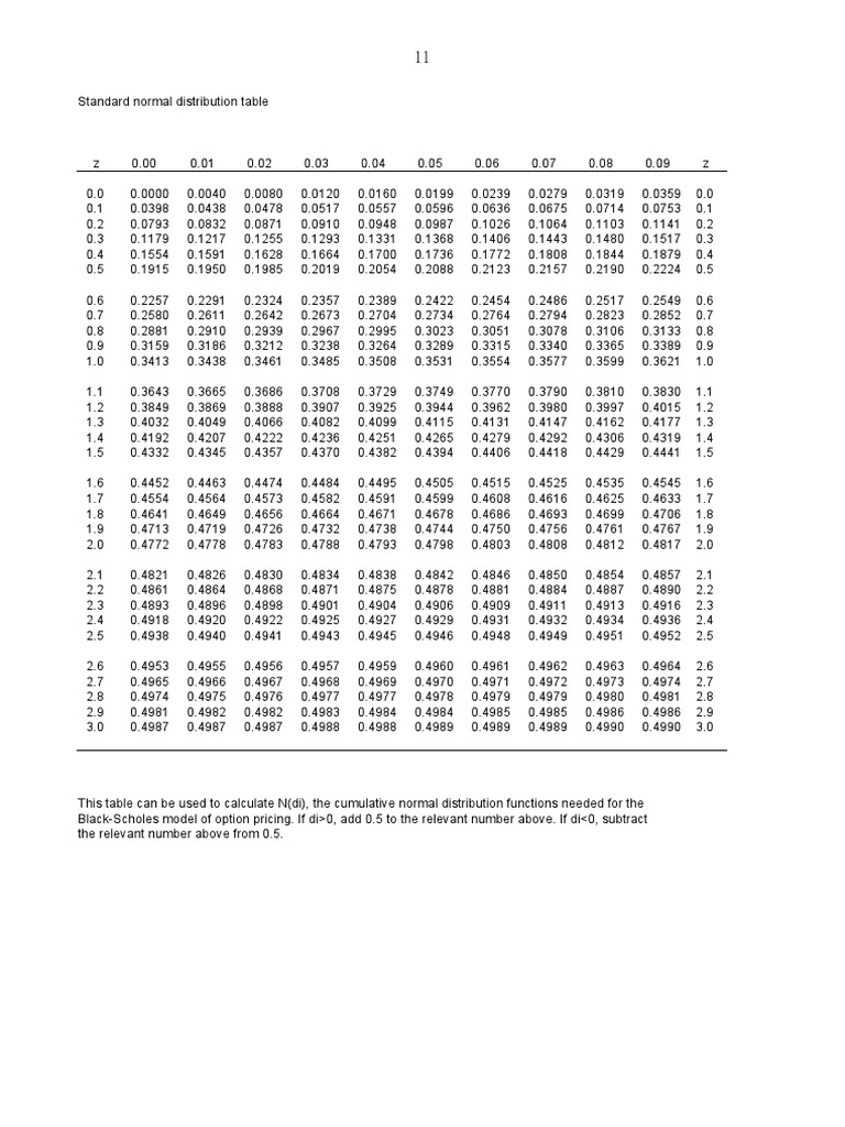 Standard Normal Distribution Table | PDF | Derivative (Finance ...