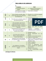 Modelo Biblico de Liderazgo