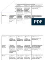 Borang Analisa (Pedagogi)