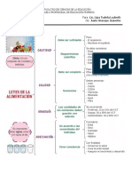 JJA - II - B Nutricion y Alimentacion Cuadro Sinoptico