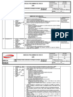 Análise de riscos em plataforma de trabalho aéreo