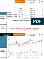 Import-Export Business - Tramy