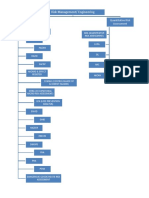 Risk Management/ Engineering: Qualitative Risk Assessment Quantitative Risk Assessment