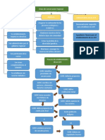 Mapa Conceptual Acp Acr