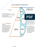 Modelo Social Según Marx y Durkeheim