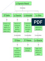 Mapa Mental Expreción Musical