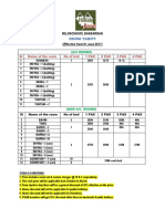 Latest Tariff BBN 1617