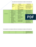 Tabla Comparativa Psicologia Social, Antropologia y Sociologia