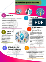 Infografía-Plataformas Educativas y Redes Docentes