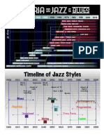 jazz timeline
