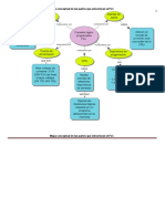 Fdocuments - MX Mapa Conceptual de Contador Logico Programable PLC