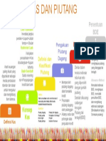 Kls - 3!32!28 - Tio Budi Santoso - Tugas Pertemuan 4 - Tugas Individu Mindmap