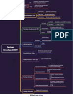 Kls - 3!32!28 - Tio Budi Santoso - Tugas Pertemuan 9 - Tugas Individu Mindmap