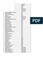 Distributor List and Delivery Schedule