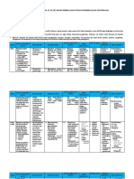 ANALISIS KETERKAITAN SKL, KI, KD, IPK, MATERI PEMBELAJARAN, KEGIATAN PEMBELAJARAN, DAN PENILAIAN (Genap)