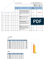 V205 PDP-SC NCR Summary Updated 061220
