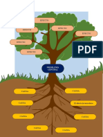 Arbol de Problemas - Plantilla