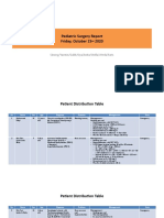 Pediatric Surgery Report 231020