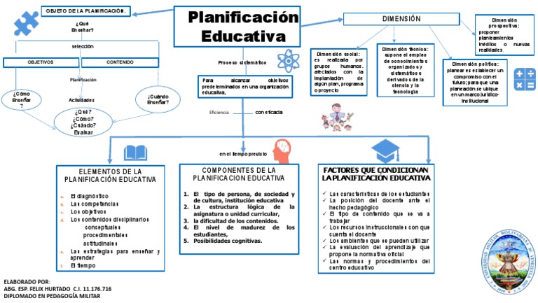 Elementos y Estructura de la Planificación Educativa | PDF ...