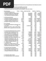 RAB Ruko 3 LT | PDF | Griya & Taman