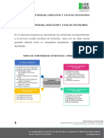 Unidad 1 Autoridad, Dirección y Toma de Decisiones