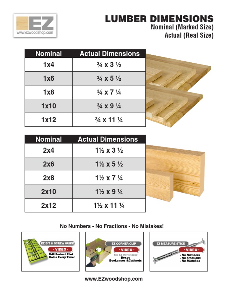 Lumber Dimensions PDF