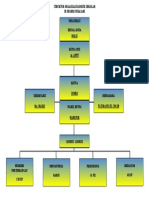 Struktur Organisasi Komite Sekolah