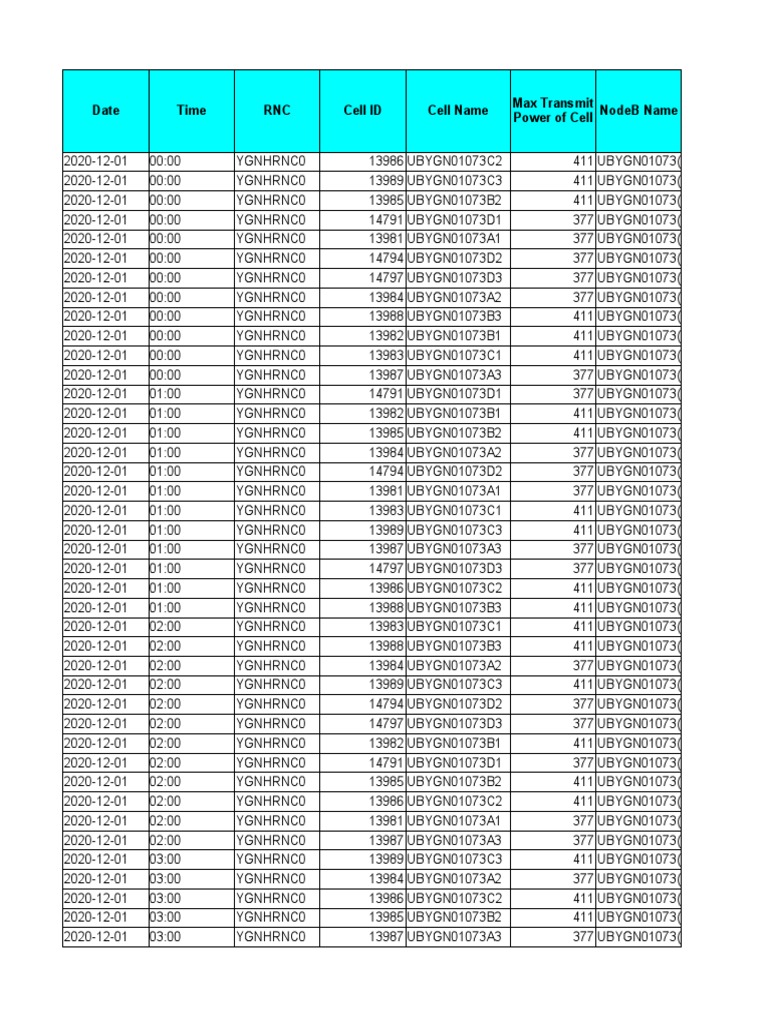 Cell Data Log for December 1, 2020 | PDF | Wireless Networking | Networking