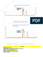 Tansmission Packet Lose KPIs Degradation - AWD & RKE Region V1.0